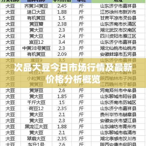 次品大豆今日市场行情及最新价格分析概览