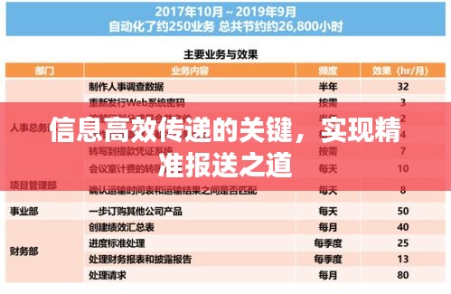 信息高效传递的关键，实现精准报送之道