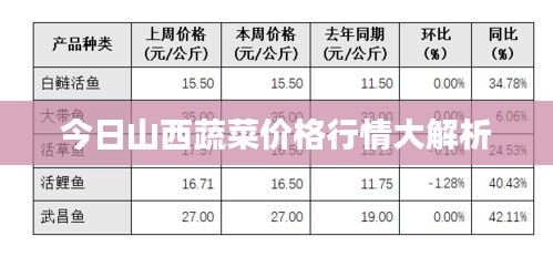 今日山西蔬菜价格行情大解析