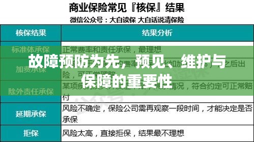 故障预防为先，预见、维护与保障的重要性