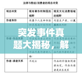 突发事件真题大揭秘，解锁挑战，提升应急能力的关键之路