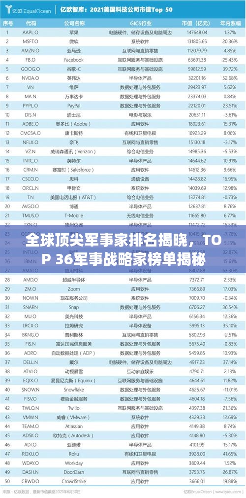 全球顶尖军事家排名揭晓，TOP 36军事战略家榜单揭秘