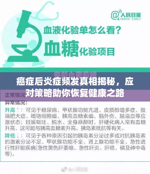 癌症后炎症频发真相揭秘，应对策略助你恢复健康之路