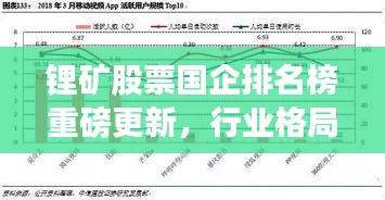 锂矿股票国企排名榜重磅更新，行业格局与领军企业深度剖析