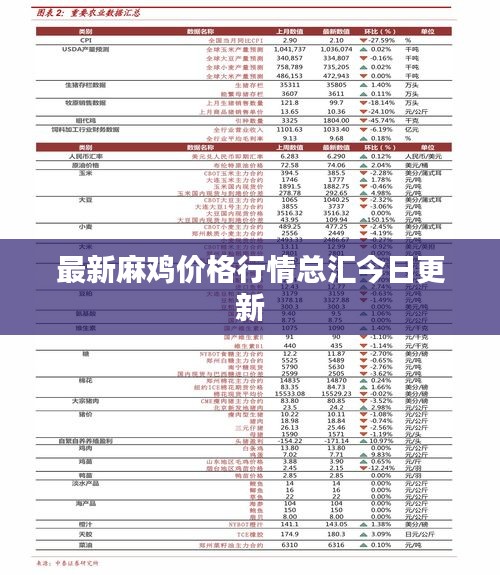 最新麻鸡价格行情总汇今日更新