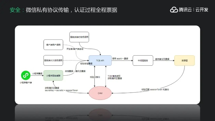 网络安全顾问眼中的安全软件，百区版本，精细化计划执行S1_v4.878深度解析
