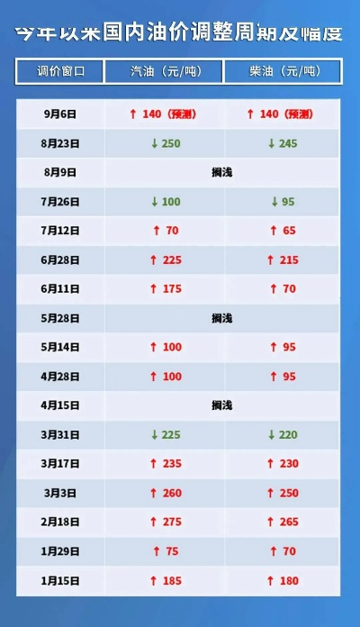 油价版本,高速响应策略|SE版_v7.820