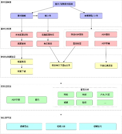 b站过去版本,高效策略设计解析 扩展版_v8.449