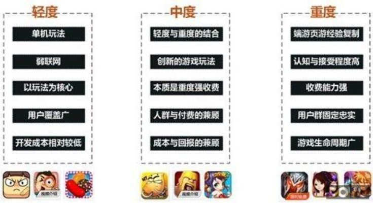 公正的产品分析师视角,梦幻降妖官方下载版本对比