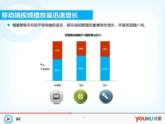 优酷官方下载2017,数据分析引导决策_手游版_v2.429