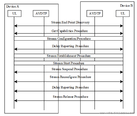 当前版本adc,稳定执行计划&入门版_v6.747