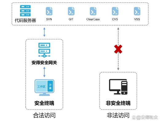 网络安全顾问眼中的网络安全软件——妞干网最新版本,实践计划推进_Elite_v6.752深度分析