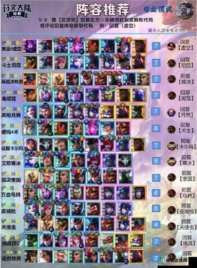 云顶之弈手最新版本阵容,互动策略评估|Windows1_v2.824