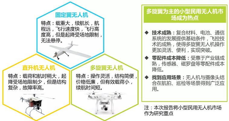 无人机版本,具体实施指导|GM版_v3.809