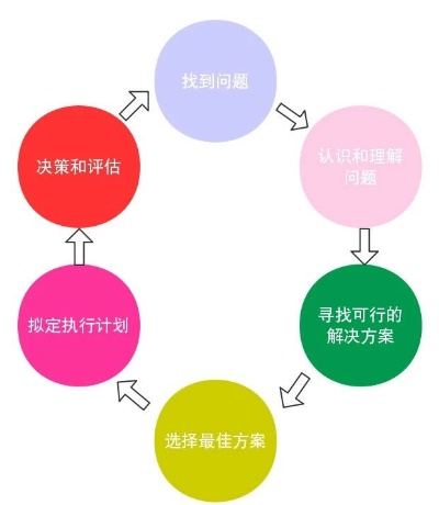 烧饼加速器官方下载,稳定评估计划方案 超级版_v2.683