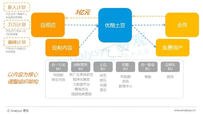 i土豆官方下载,多元化方案执行策略 高级版_v3.791