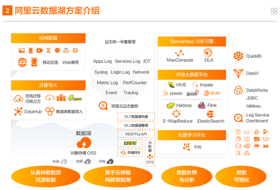 云集官方网站下载,实地分析数据方案 云端版_v4.635