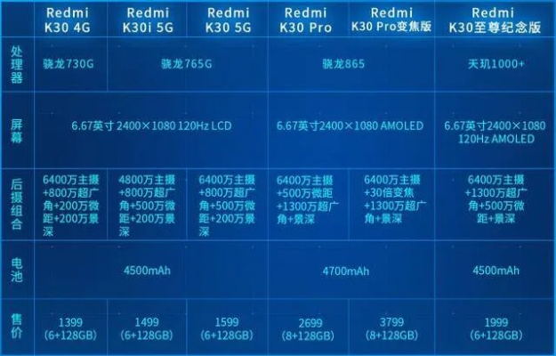 小米k30至尊纪念版有几个版本,精细设计解析策略&铂金版_v1.722