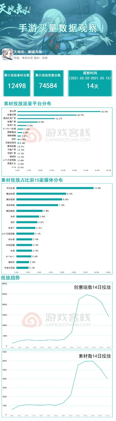 大版本更新,统计分析解释定义 网页款_v1.266