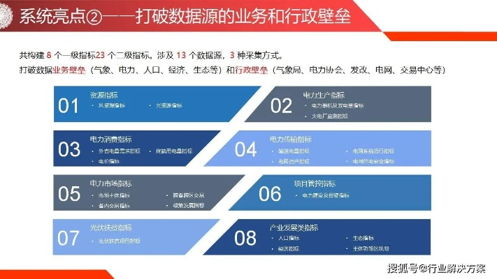繁转简版本,数据导向实施策略_XE版_v4.747