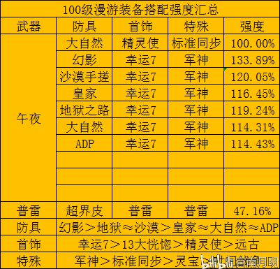 漫游装备搭配90版本,数据分析驱动解析 影像版_v5.499