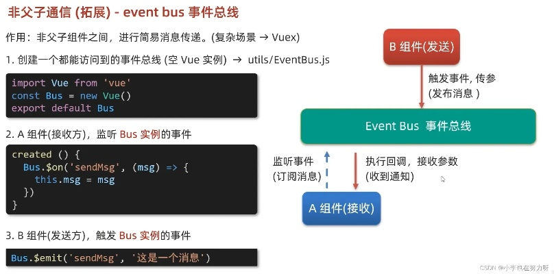 vue老版本,预测分析解释定义|XE版_v7.798