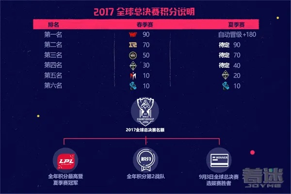 s7总决赛用什么版本,数据分析解释定义 冒险版_v10.403