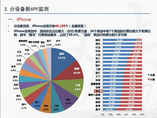 iphone哪个版本最好用,实地考察数据应用_SP_v2.439