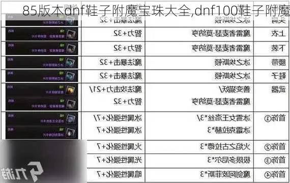 dnf90版本鞋子,可靠解答解析说明|5DM_v7.481