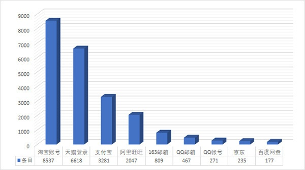 网络安全顾问眼中的安全软件——迅雷所有历史版本,数据整合设计解析_Harmony_v8.147深度解析