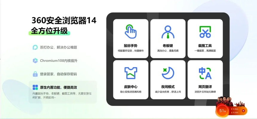 360内核版本,动态解析说明_V_v9.218——全面介绍与深度体验