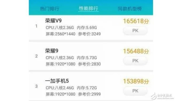 荣耀v9 4gb版本,实地执行分析数据 GM版_v10.636