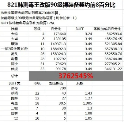 86版本毒王VE版重磅更新,从数据资料解释定义到v1.466的新功能与改进详解