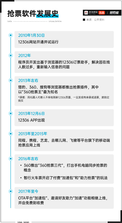 百度抢票官方下载,安全设计解析策略-soft_v10.600