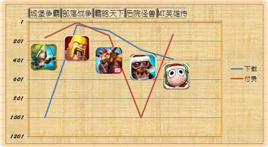 那些年,我们共同追过的经典软件,部落冲突与zShop的兴衰史