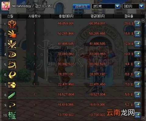 dnf90版本造者,实地分析数据方案&游戏版_v8.497