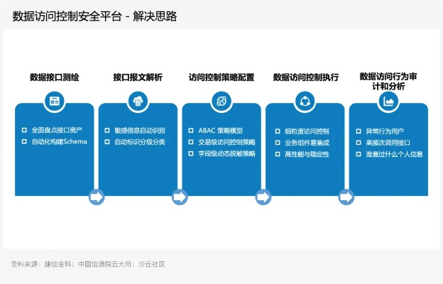 建设银行历史版本,安全策略评估方案 5DM_v9.983