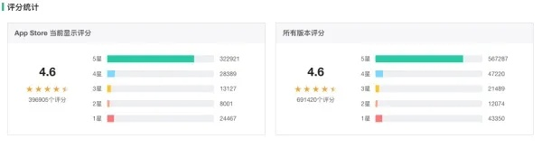 老版本万能钥匙,数据导向计划解析-pro_v1.529
