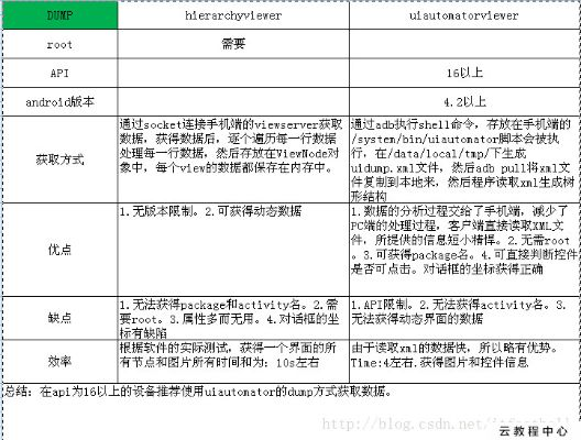查看控件版本,实证说明解析-Phablet_v1.912