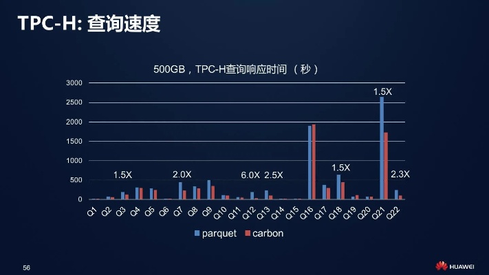 独家火龙版本,深入设计数据解析&精简版_v2.281