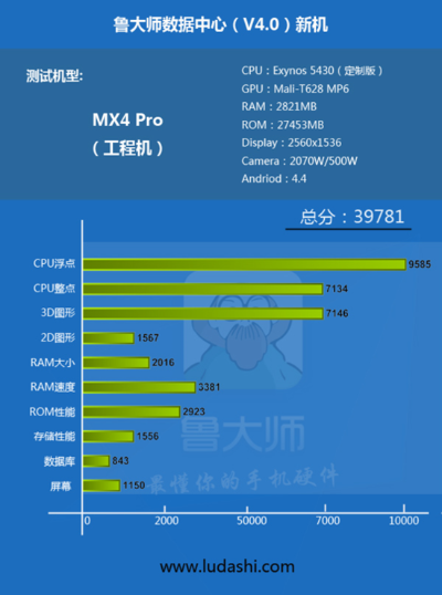 mx4pro哪个版本,深入数据执行方案-投资版_v9.788
