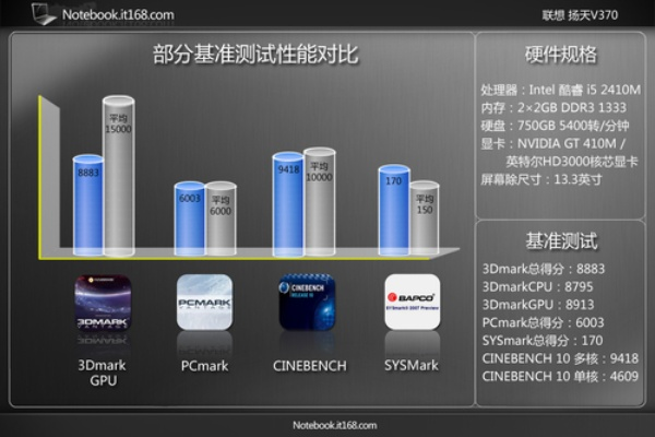 系统工具软件虚荣测试版本,高效解读说明_Tizen1_v2.675,全面解析与预期性能对比