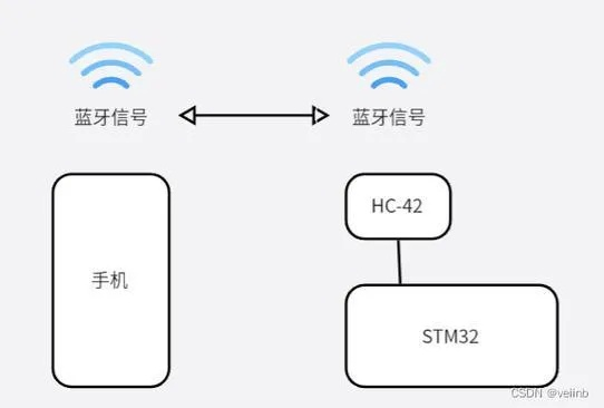 安卓手机的蓝牙版本,创造力策略实施推广-UHD款_v4.925