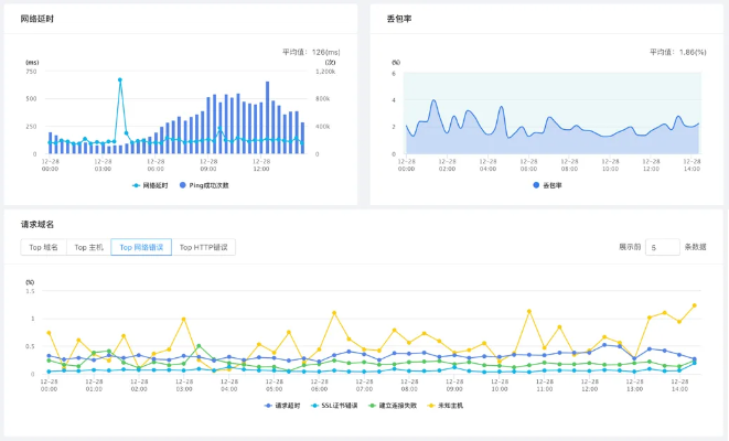 历史版本有道,实地验证分析数据_AP1_v10.738