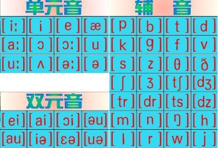 音标的版本,标准化实施评估|试用版_v3.113