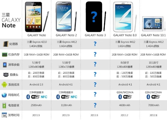note3查看版本,时代解析说明&开发版_v5.316