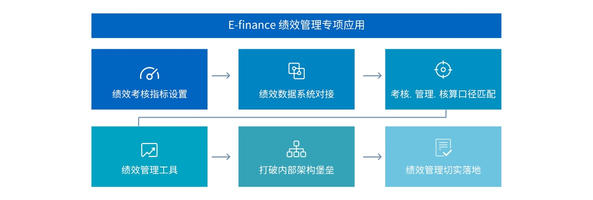 老版本微会,全面解析数据执行-S_v8.705