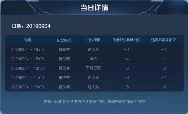 王者荣耀版本信息,定性分析说明 优选版_v10.894