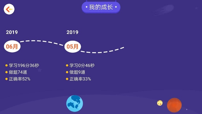 老版本学测星,实效性解析解读策略_MP_v9.967