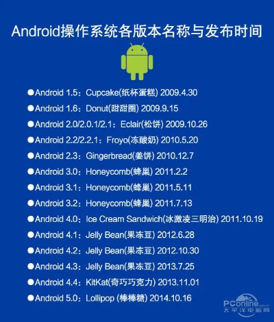 6.1版本安卓,高速响应方案规划&MP_v7.415